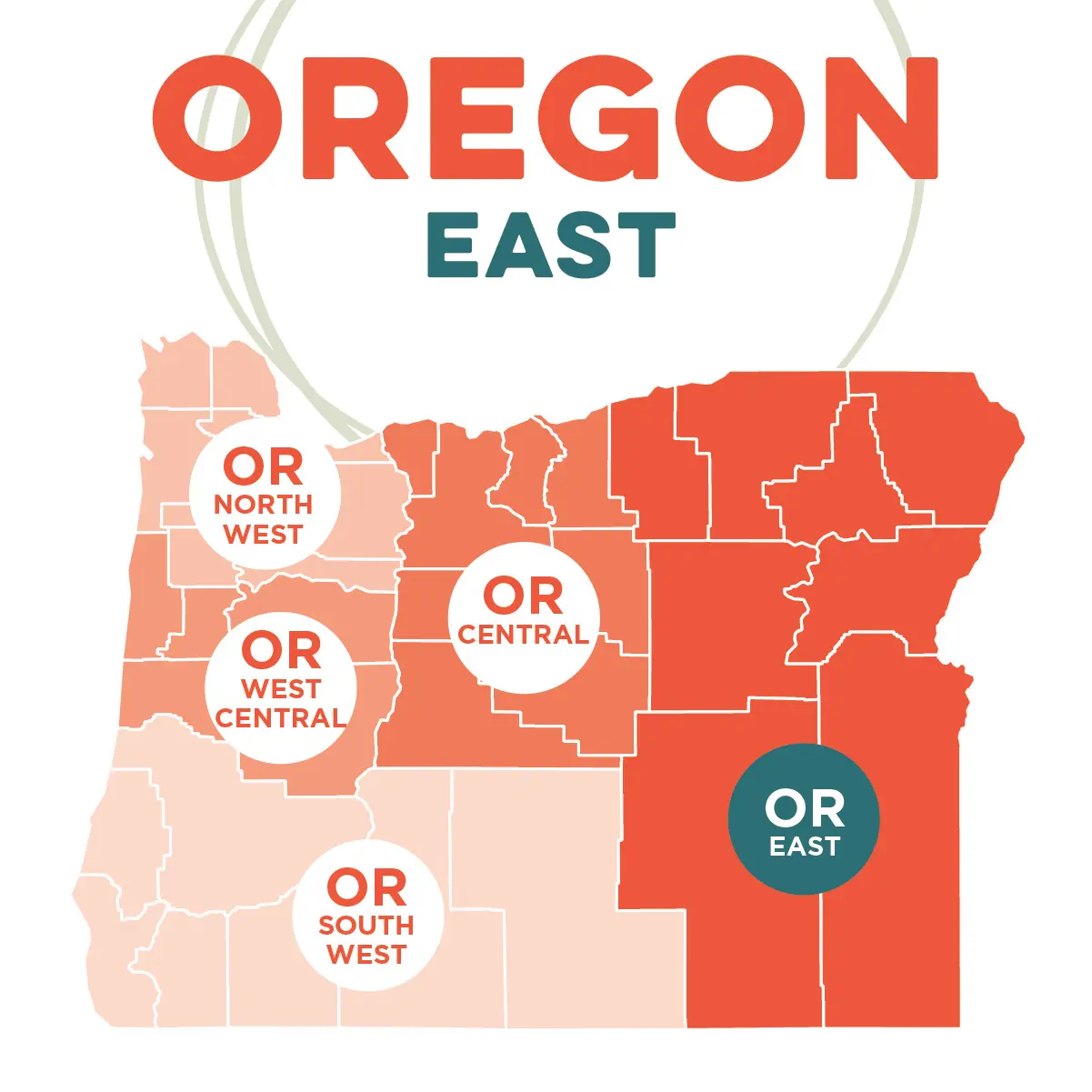 East
